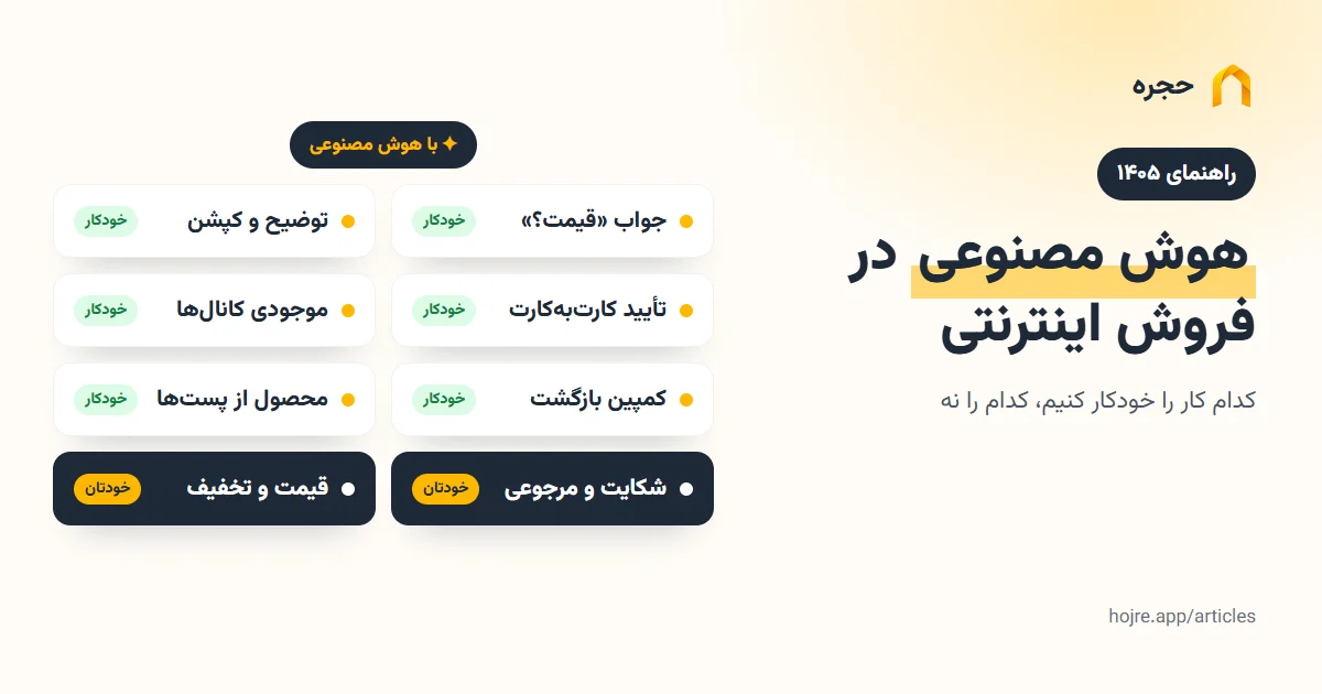 هوش مصنوعی در فروش اینترنتی: کدام کارهای فروشگاه را خودکار کنیم و کدام را نه؟